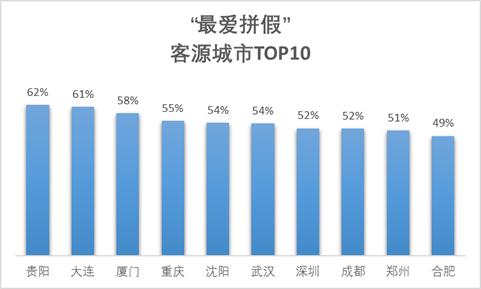 携程请假，探索现代请假新模式