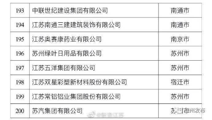 热门推荐 第84页