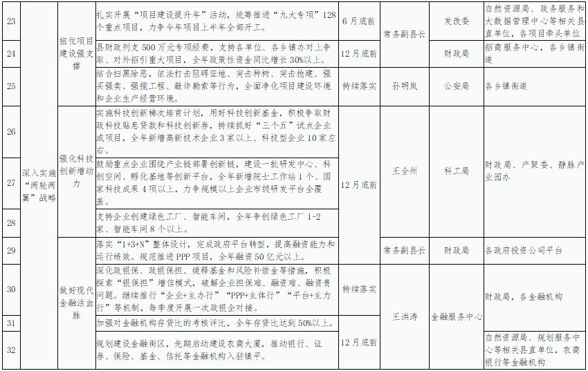 专题榜单 第314页