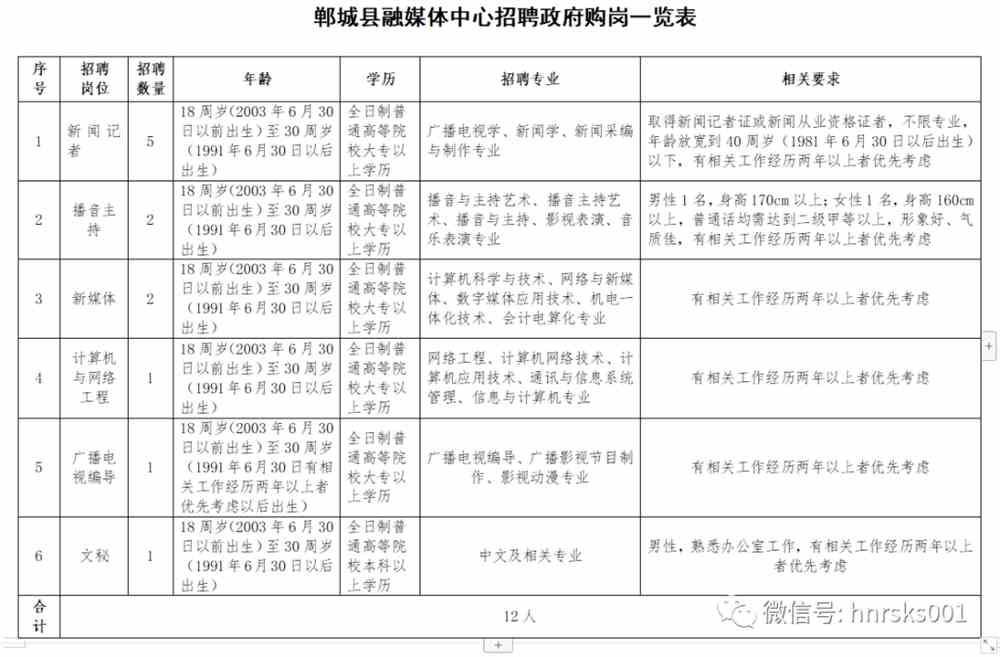 郸城县统计局最新招聘信息