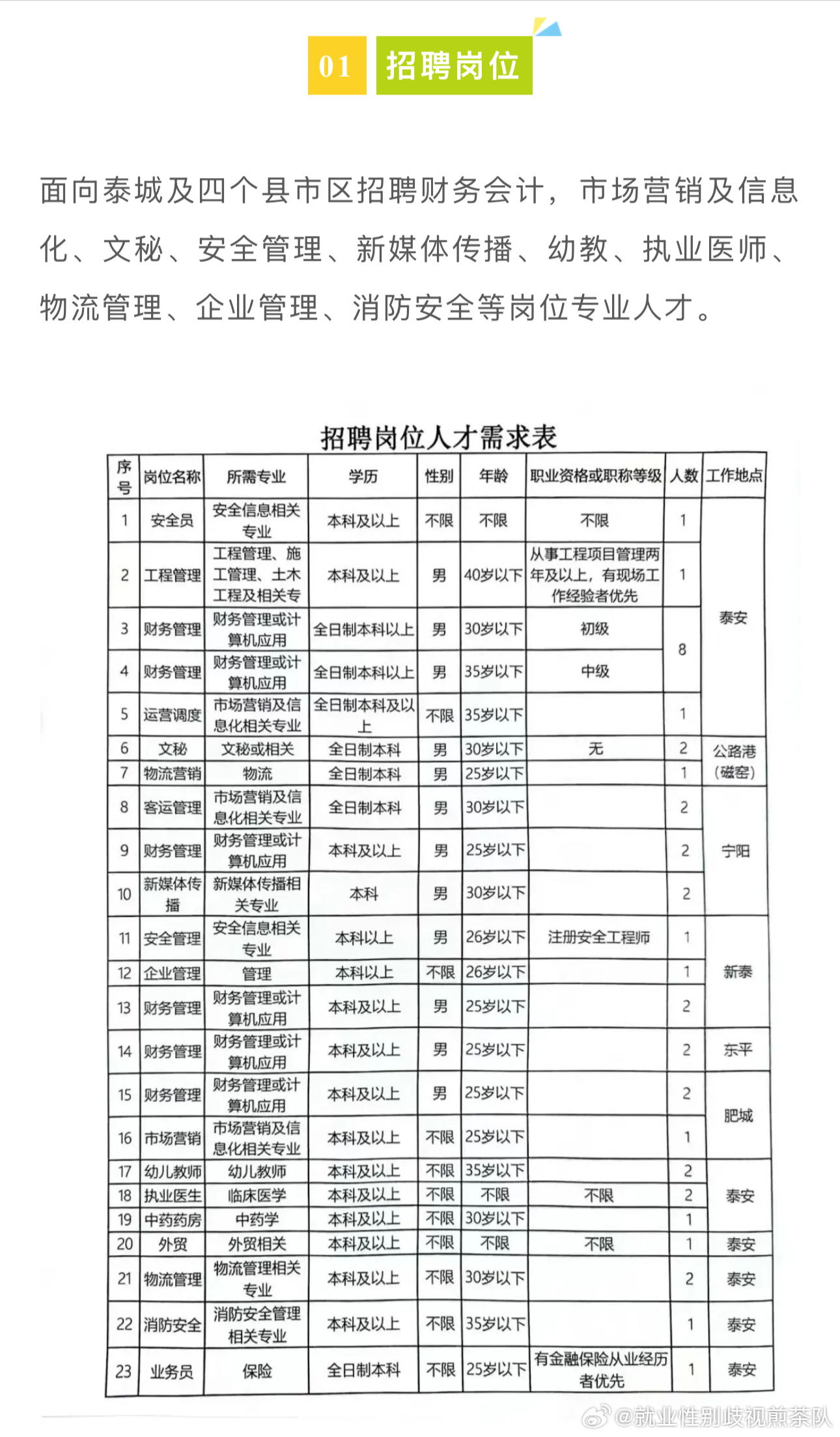 郏县应急管理局最新招聘信息