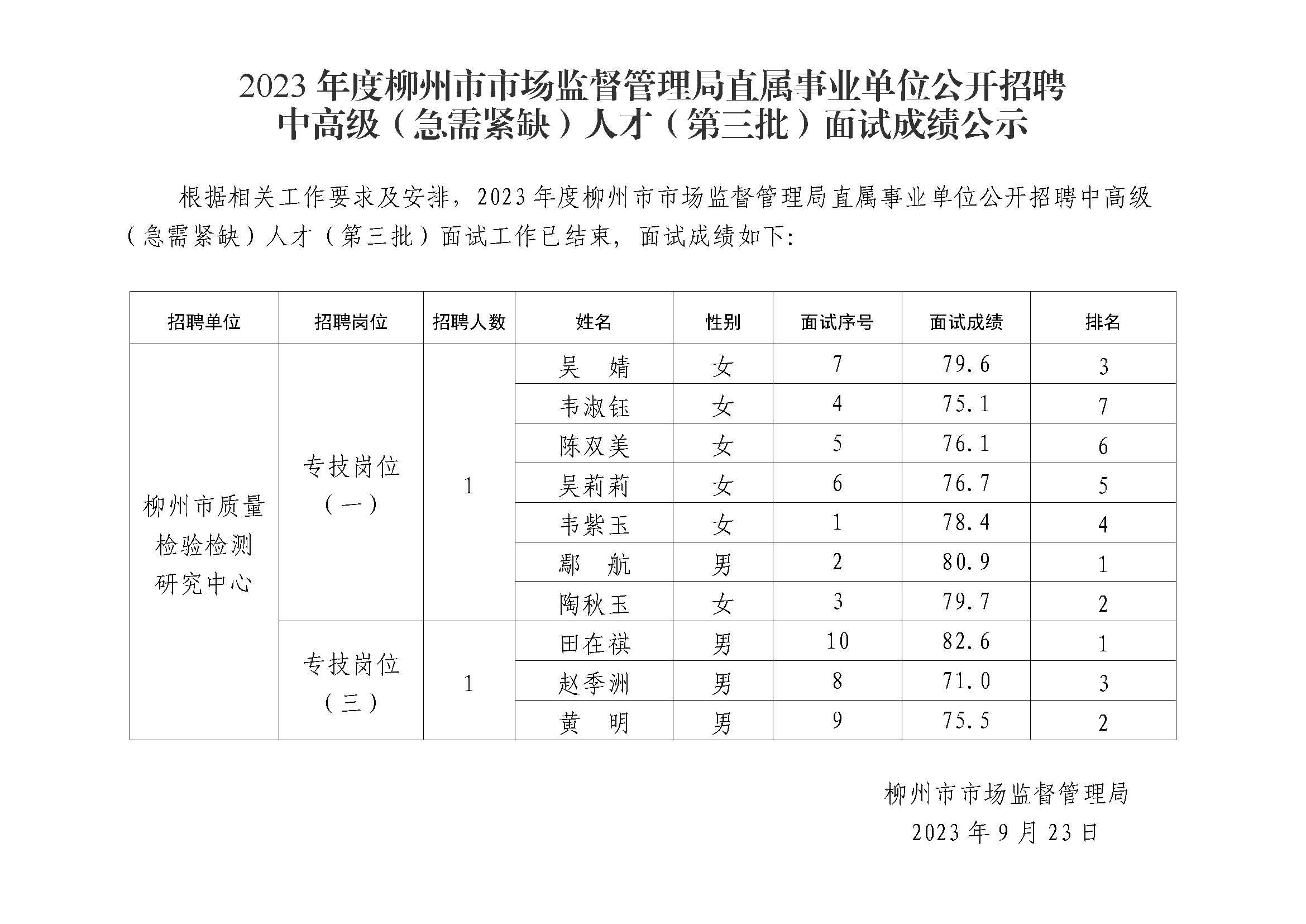 覃塘区市场监督管理局最新招聘信息