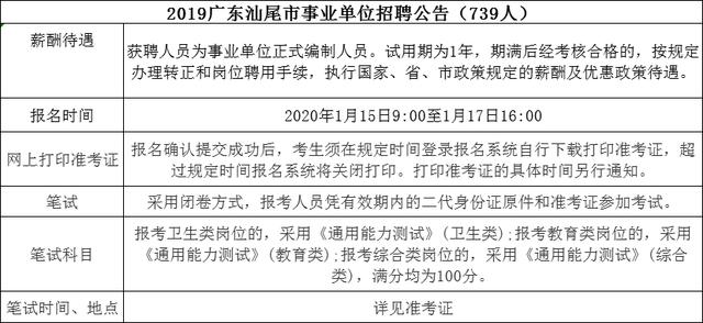 晋安区成人教育事业单位最新发展规划