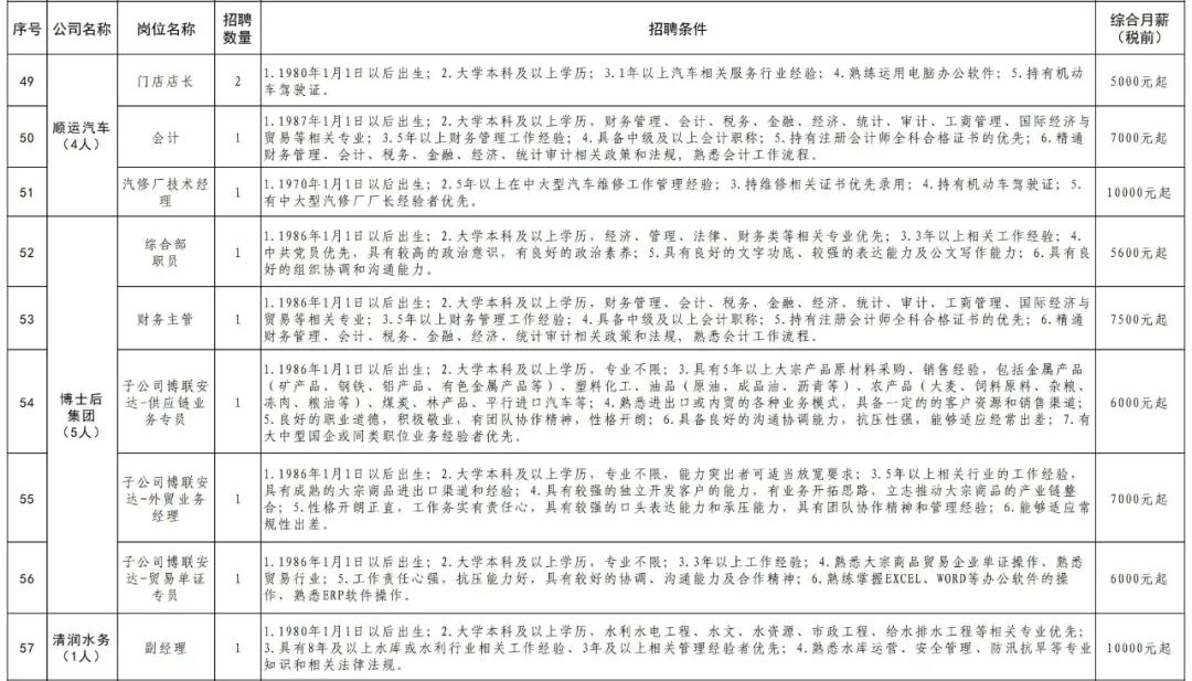 曲阳县自然资源和规划局最新招聘信息揭秘