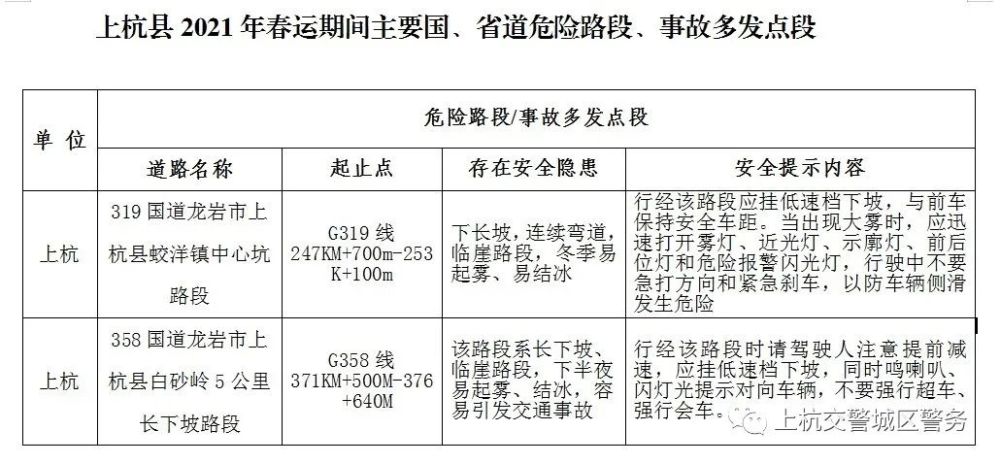 上杭县自然资源和规划局最新新闻解读