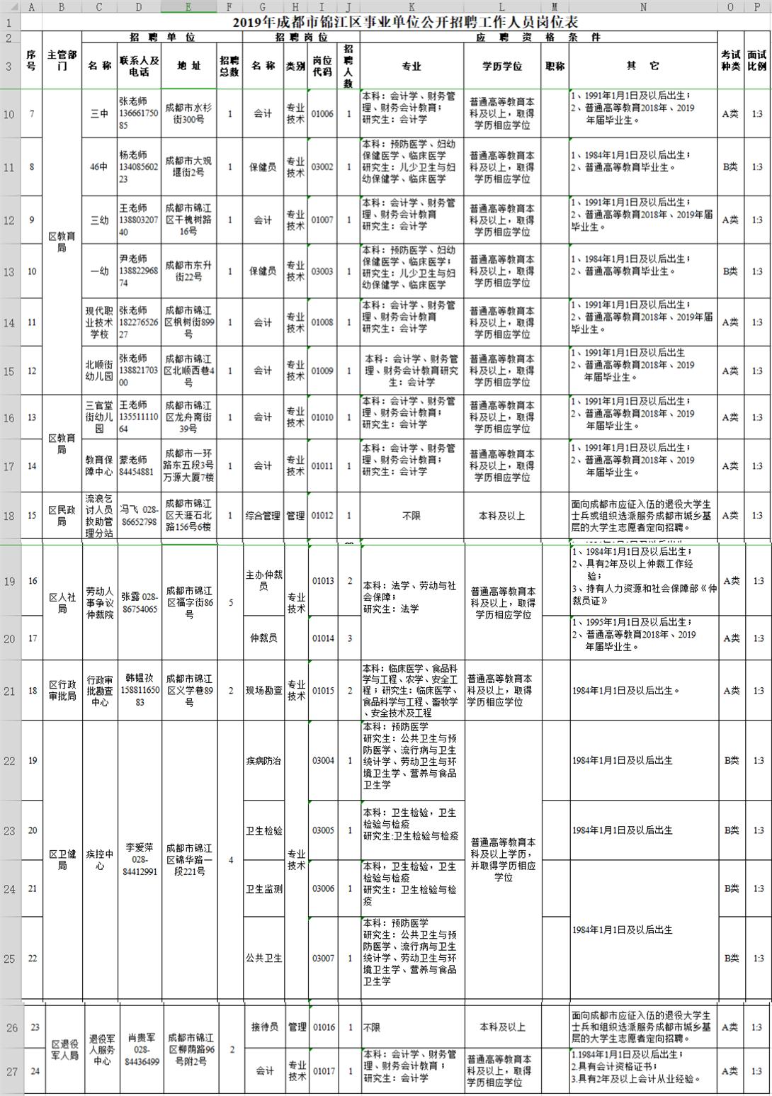 大观区计划生育委员会最新招聘信息揭秘