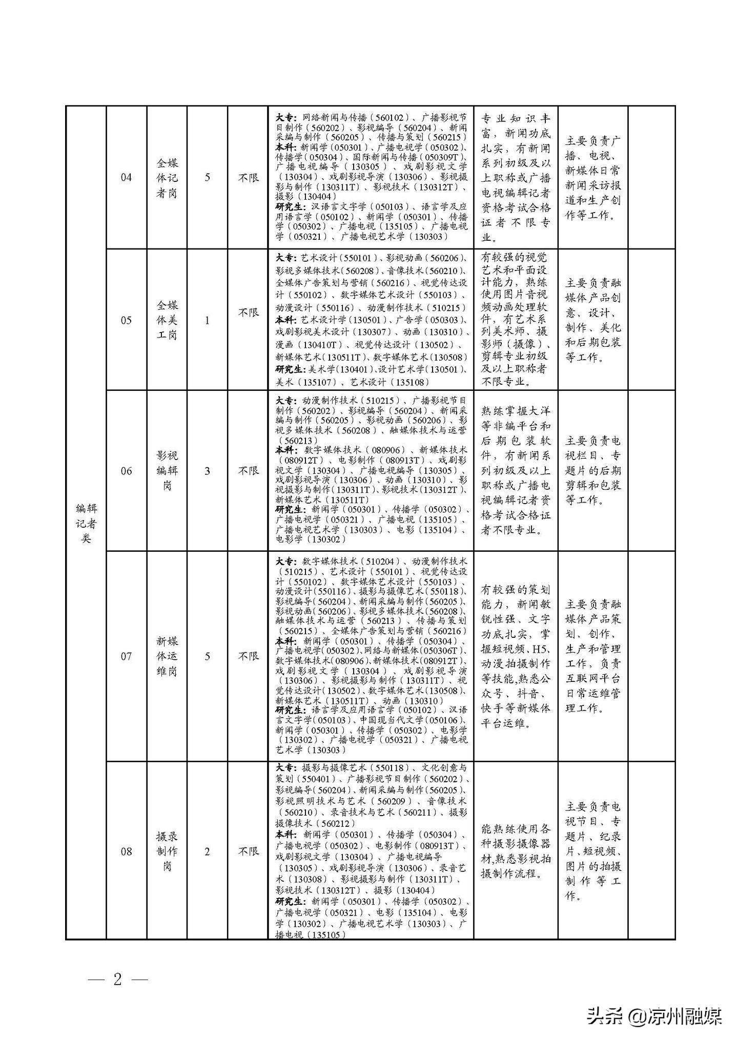 望花区级公路维护监理事业单位最新招聘信息