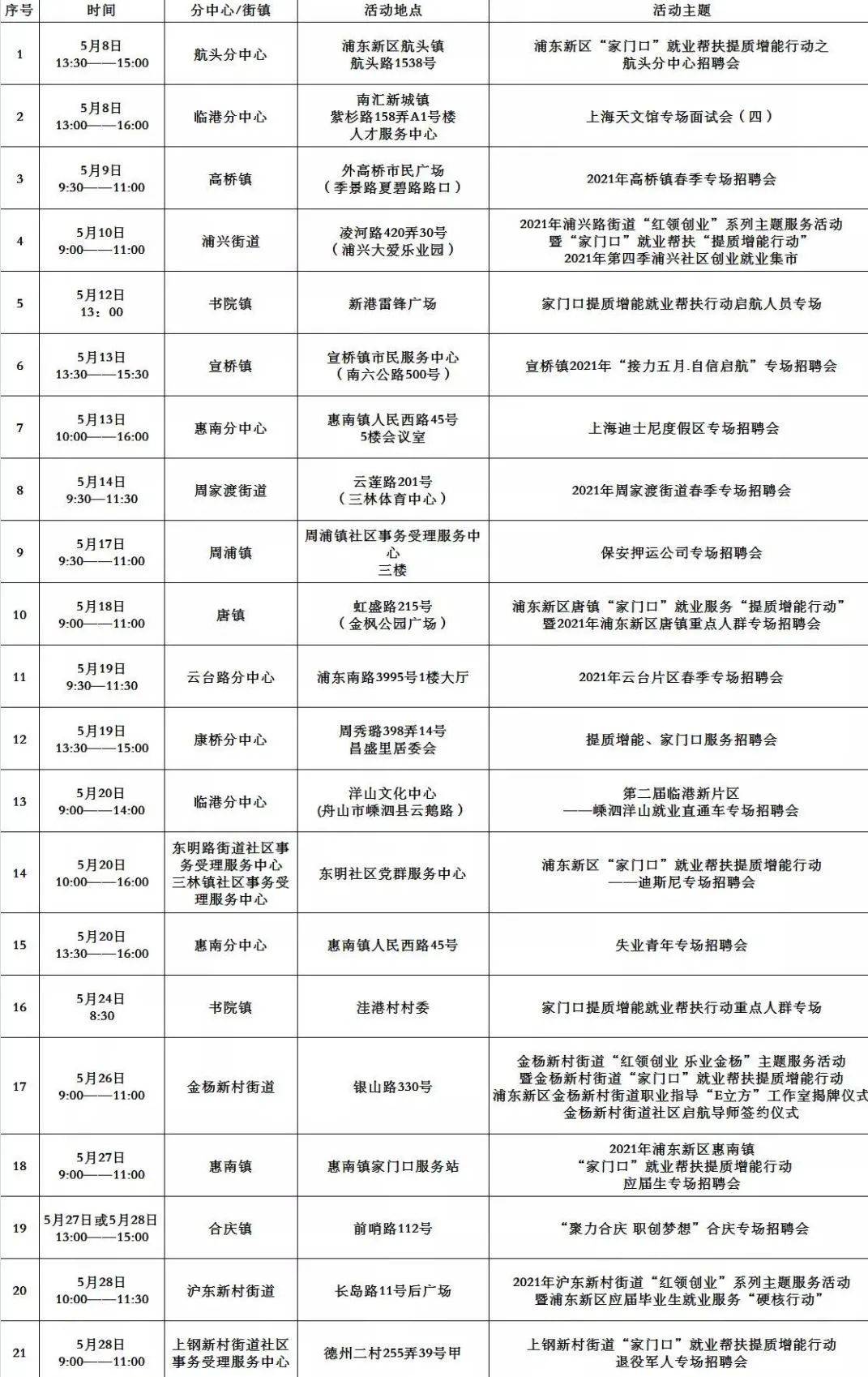 芒艾村最新招聘信息——就业新机遇，共筑美好未来