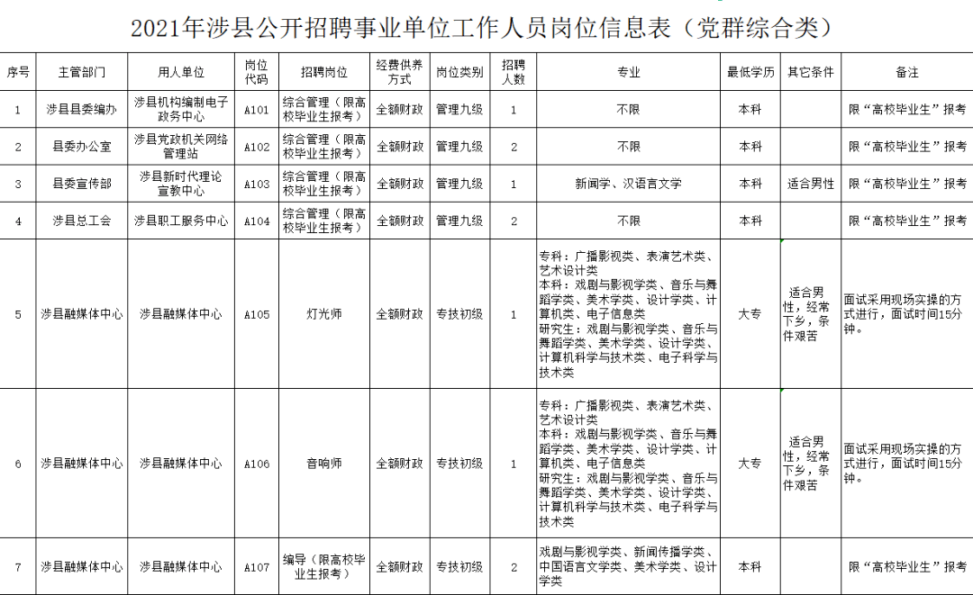 合阳县公路运输管理事业单位人事任命公告