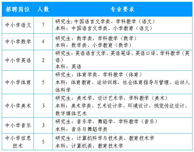 文昌市成人教育事业单位最新招聘信息详解