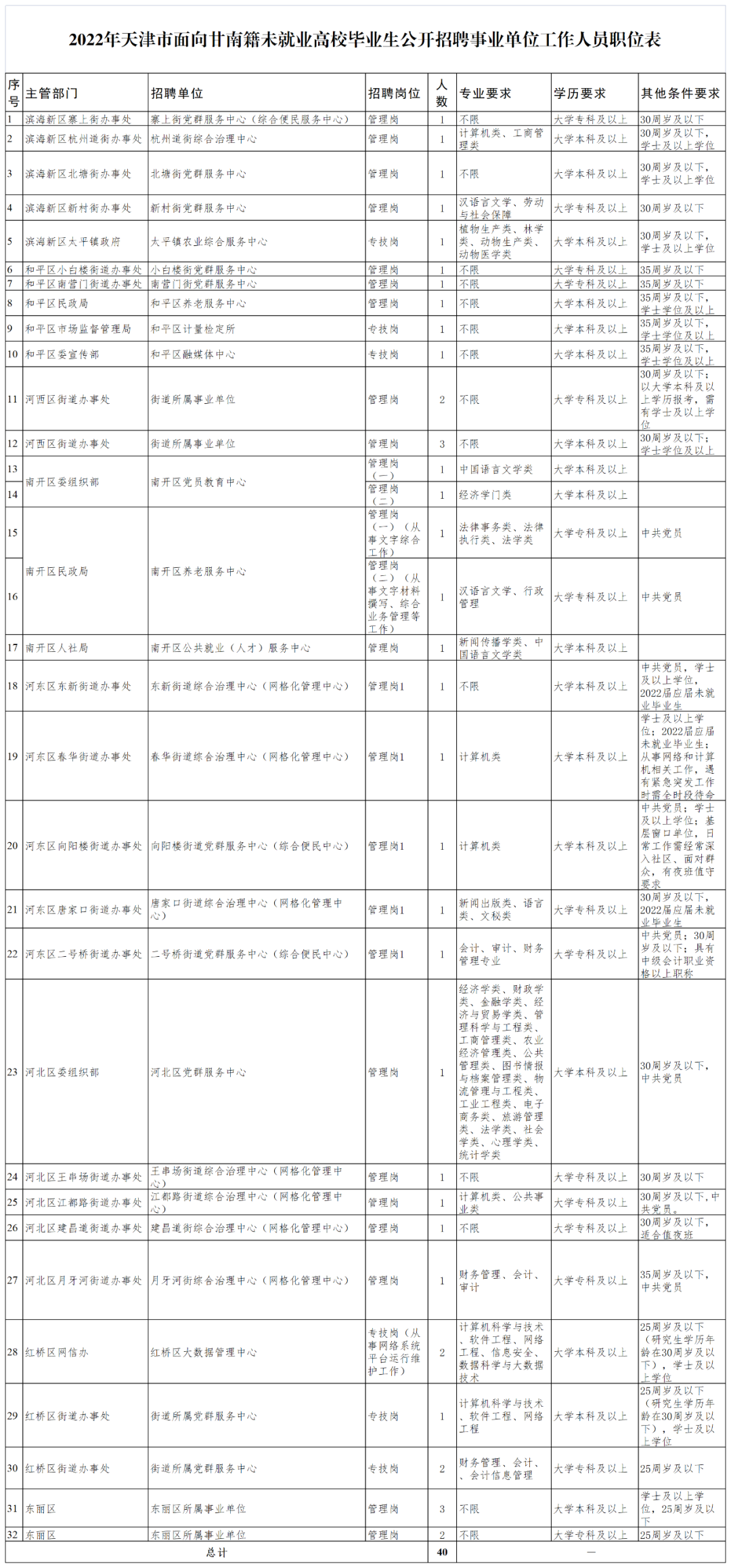 德安县公路运输管理事业单位人事任命公告