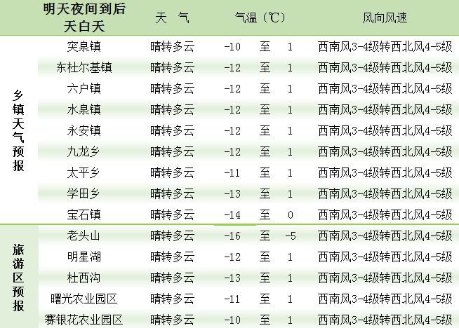 石古农场最新天气预报——为你的户外活动提供精准指南