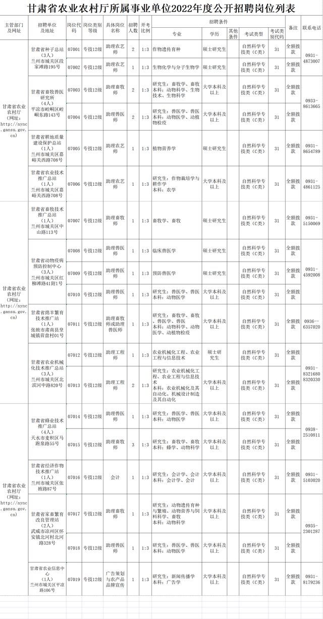 甘泉县农业农村局最新招聘信息揭晓