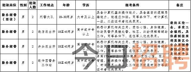 朝阳市市图书馆——最新招聘信息揭晓