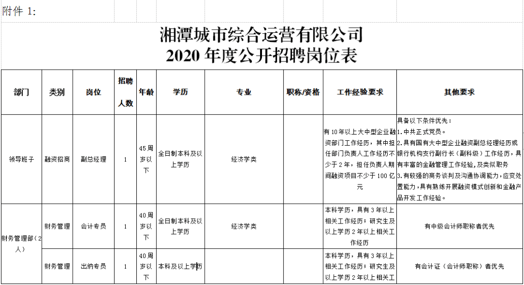 出行导航 第274页