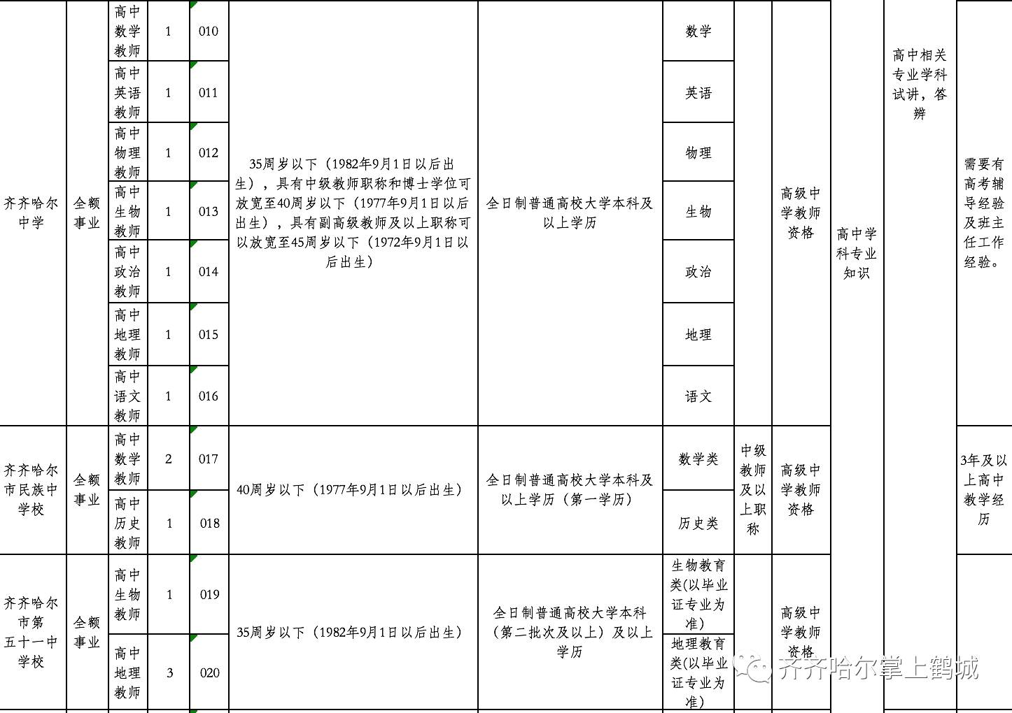 邗江区特殊教育事业单位最新招聘信息