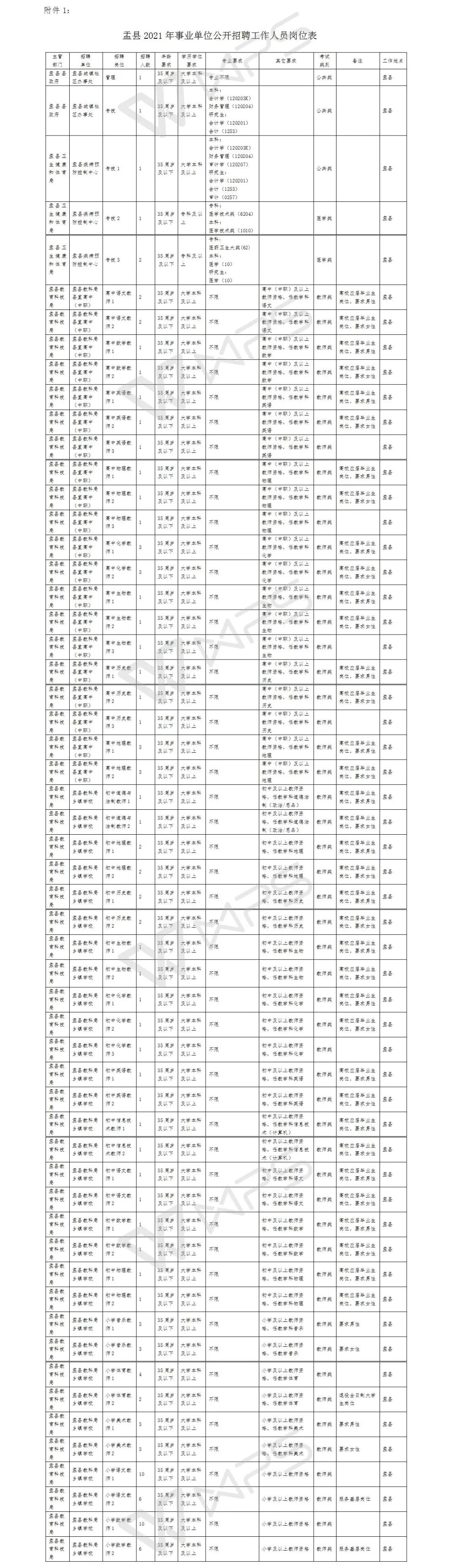 盂县市场监督管理局最新招聘信息，岗位、要求与机遇