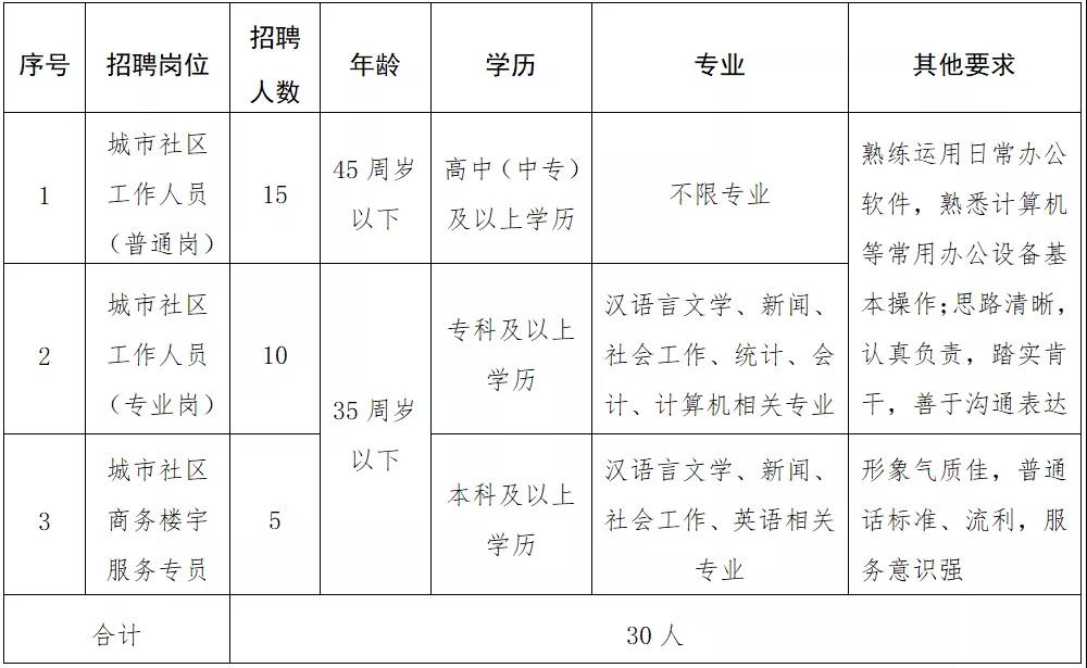 街道红旗社区最新人事任命公告