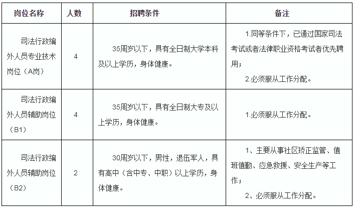 郫县司法局最新人事任命公告