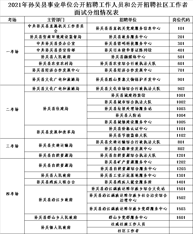 孙吴县人力资源和社会保障局人事任命公告