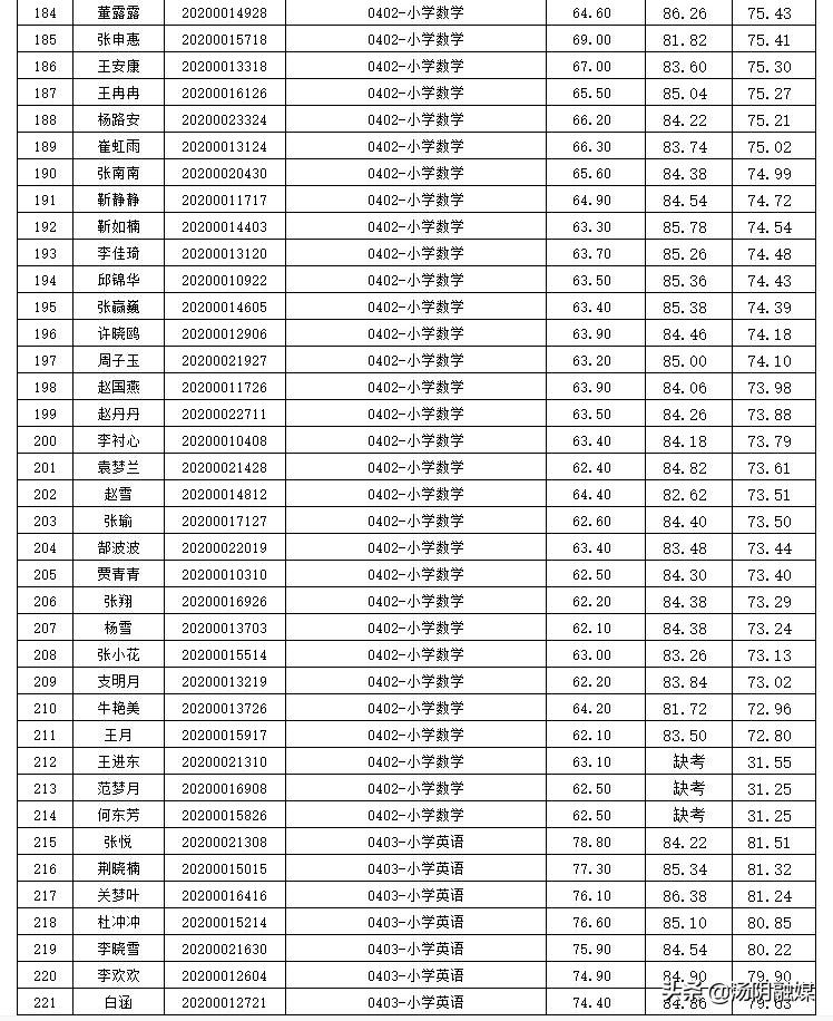 APP地图下载 第263页