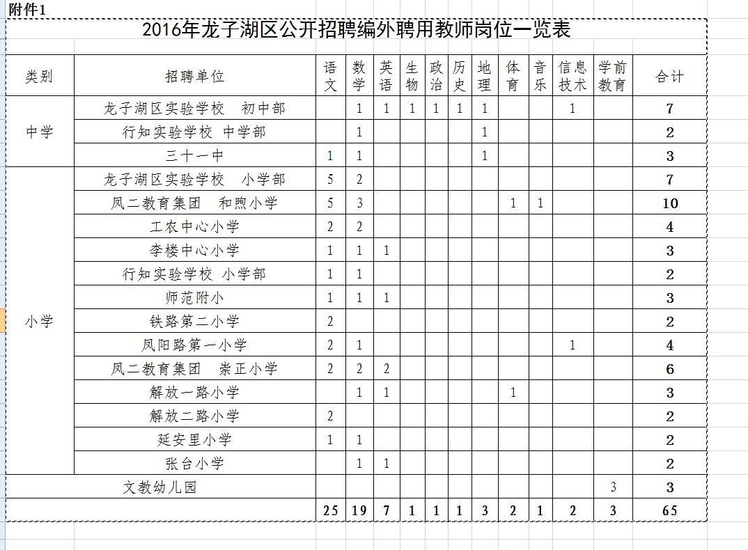 龙子湖区计划生育委员会最新招聘信息揭秘