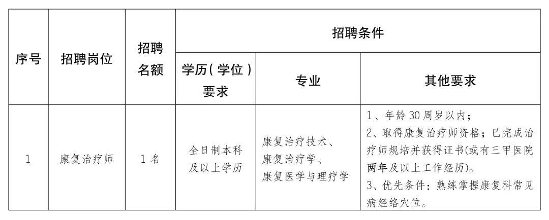 出行导航 第261页