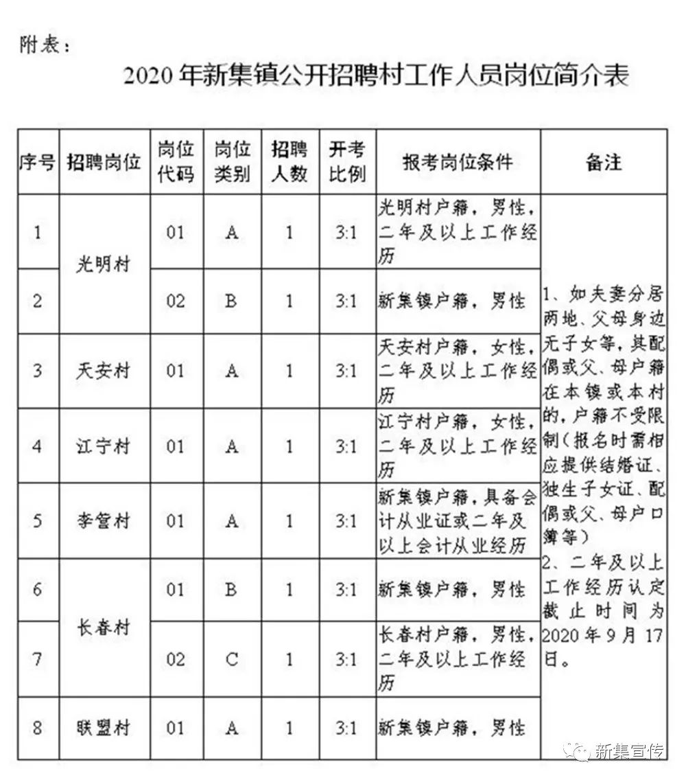 管沟村民委员会最新招聘信息揭晓