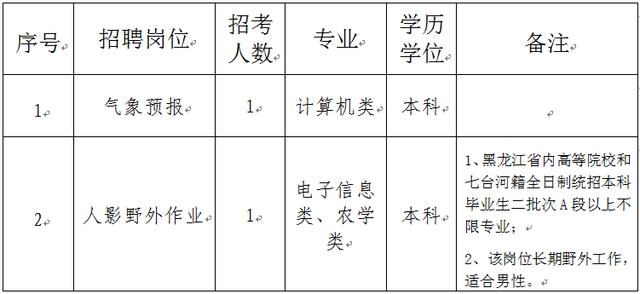 出行导航 第255页