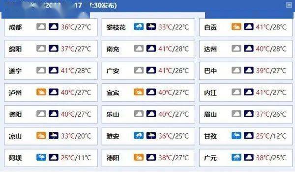 雅阳最新天气预报与当地气候影响分析