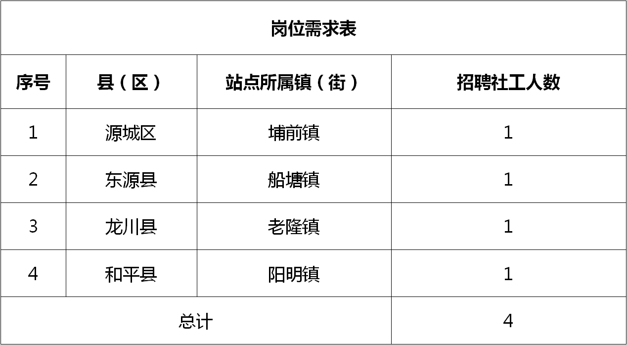 集美区人力资源和社会保障局最新招聘信息