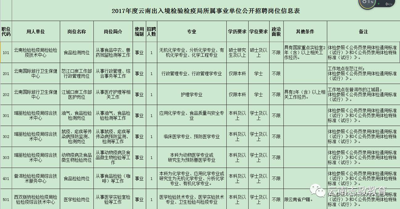 出行导航 第251页