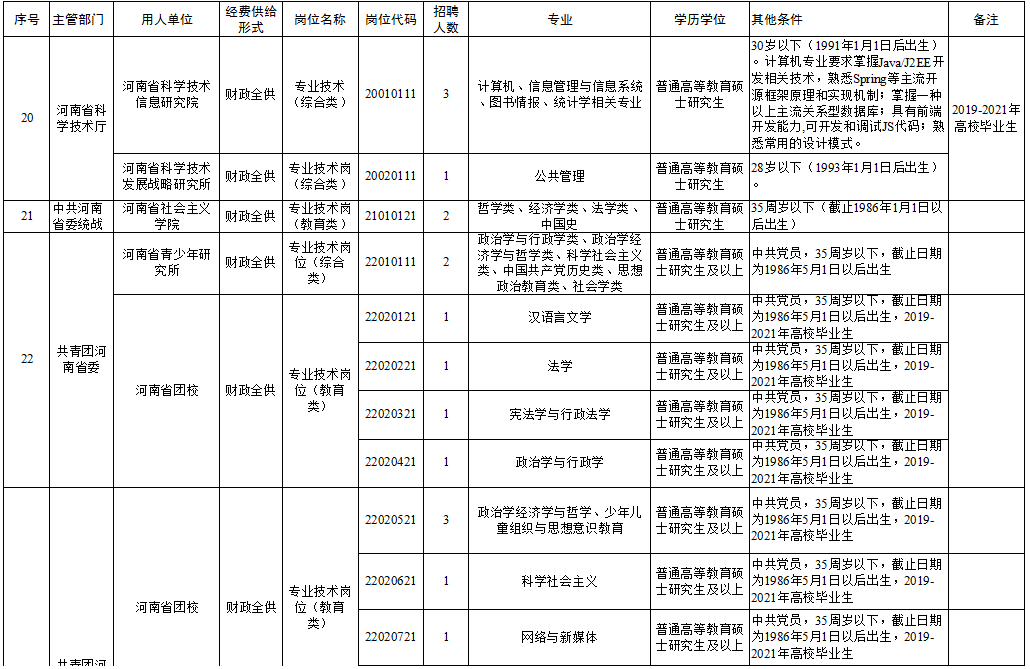 出行导航 第249页