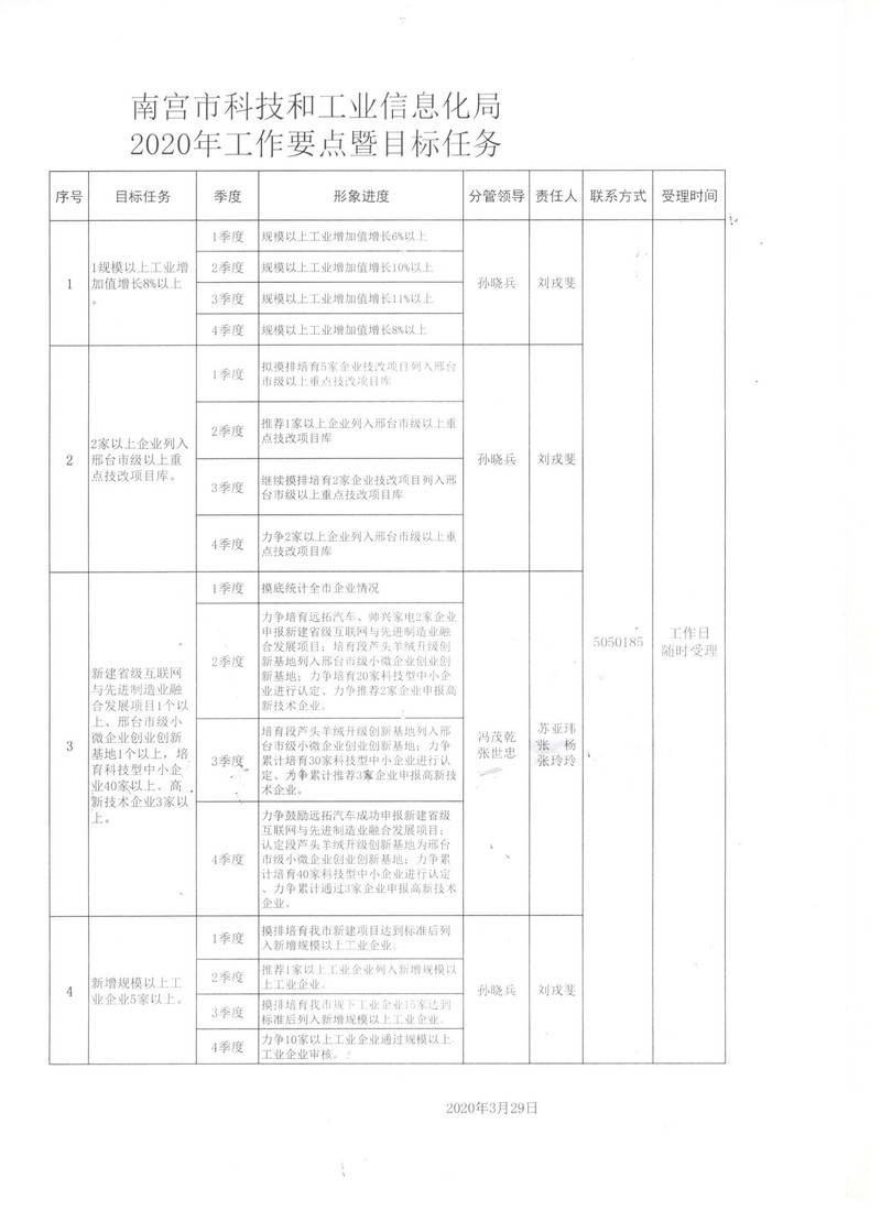 大宁县科学技术和工业信息化局最新发展规划