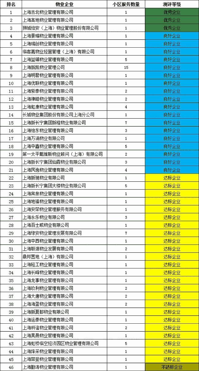 专题榜单 第259页