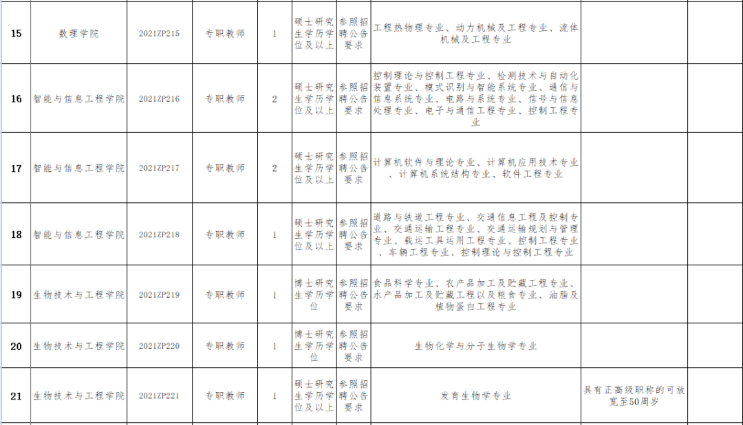 专题榜单 第257页