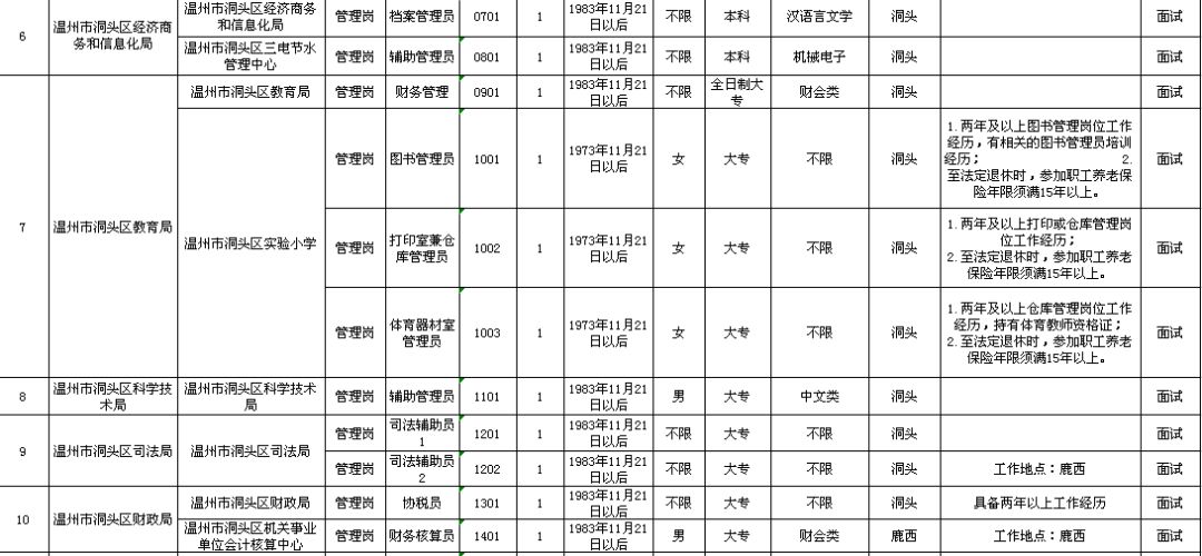 五莲县级托养福利事业单位最新发展规划