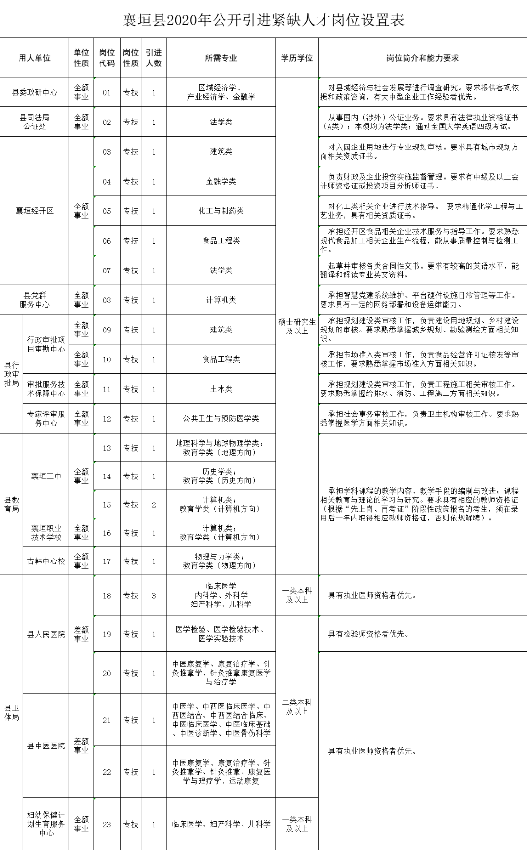 出行导航 第247页