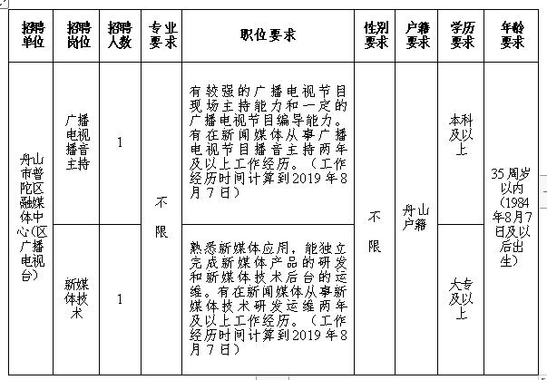 象山区文化广电体育和旅游局最新招聘信息揭晓