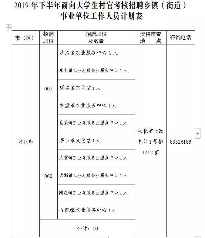 出行导航 第240页