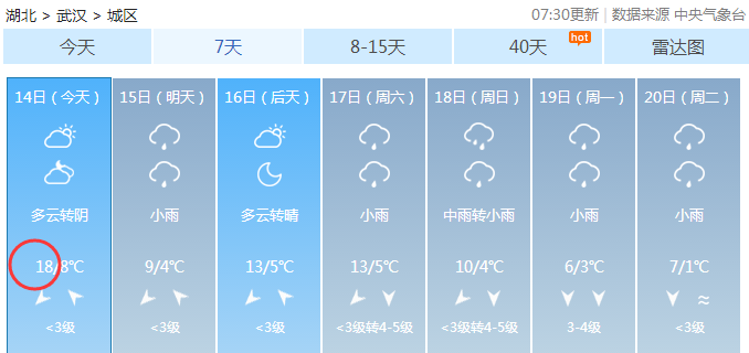 出行导航 第235页