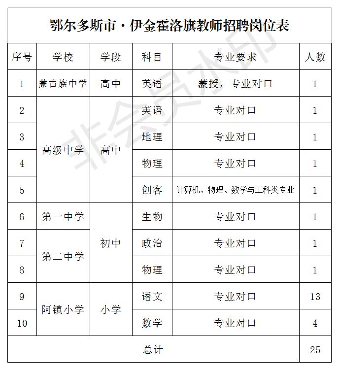 伊金霍洛旗教育局人事任命公告