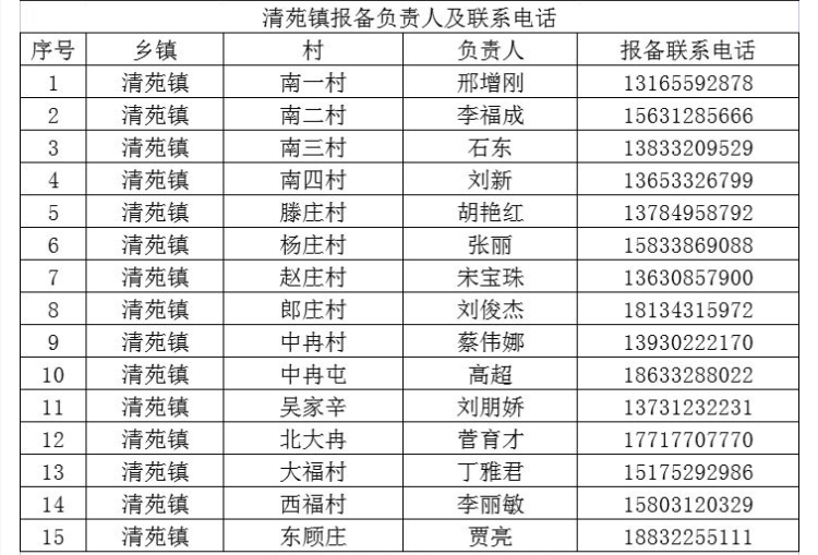 清苑县人民政府办公室最新项目概览