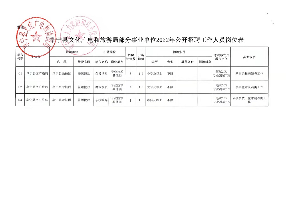 施秉县体育局最新招聘信息——为健康事业注入新活力