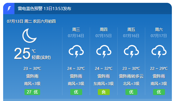 总管乡最新天气预报解读