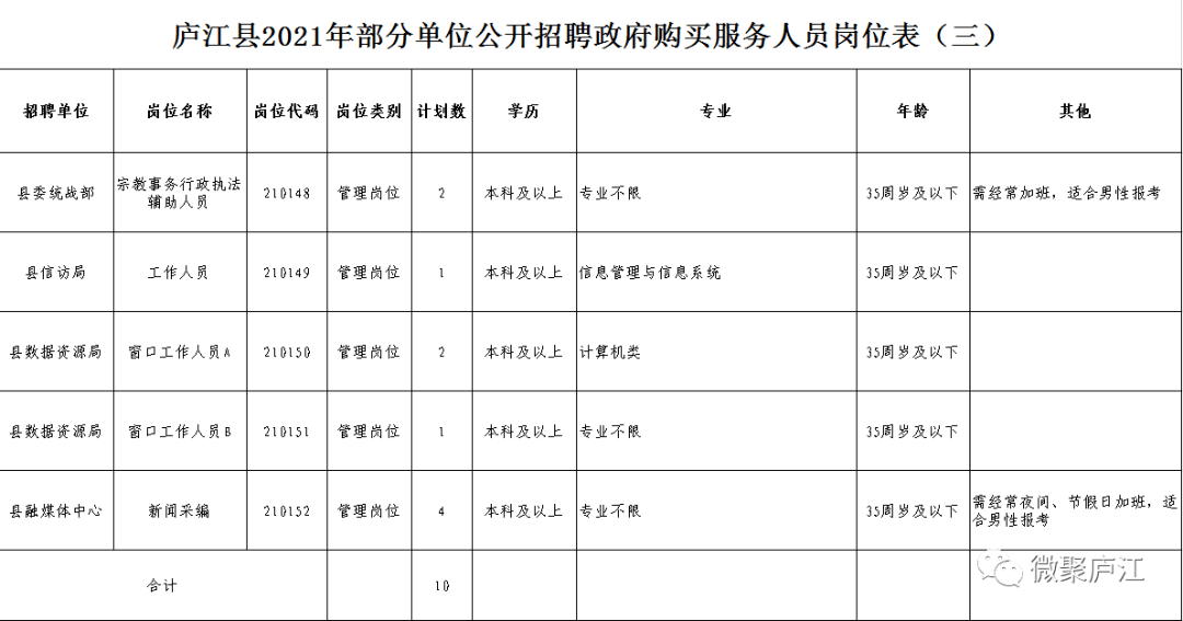 专题榜单 第228页