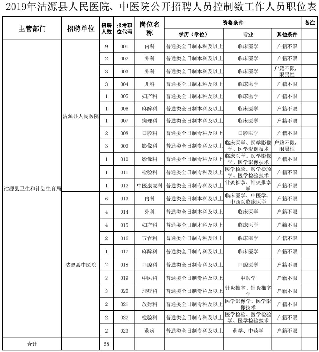 出行导航 第221页