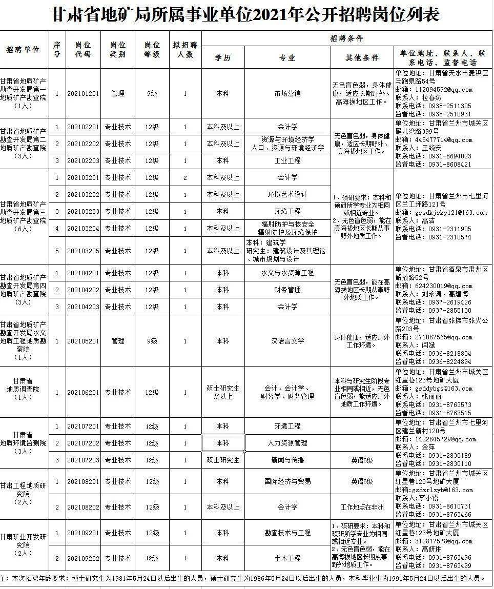 出行导航 第211页