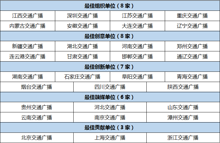 中贺勐最新交通新闻，交通动态与变革