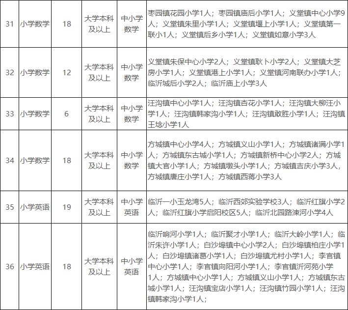 静海县人力资源和社会保障局最新项目概览